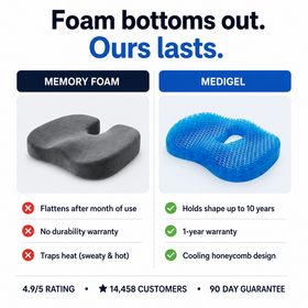 Foam vs MediGel comparison